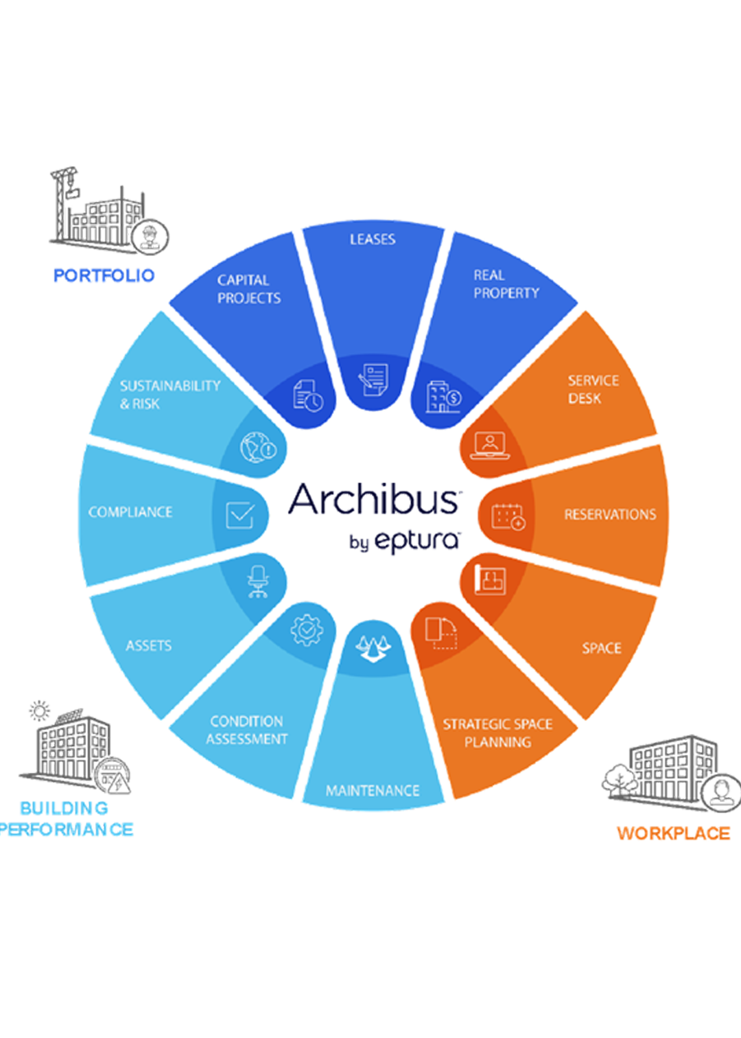 archibus by eptura