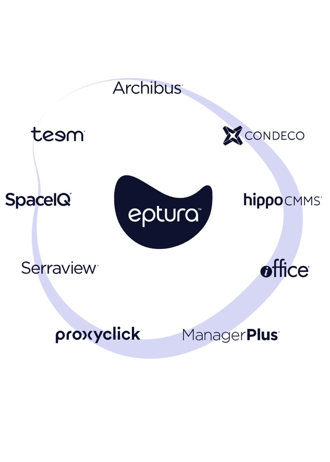 eptura