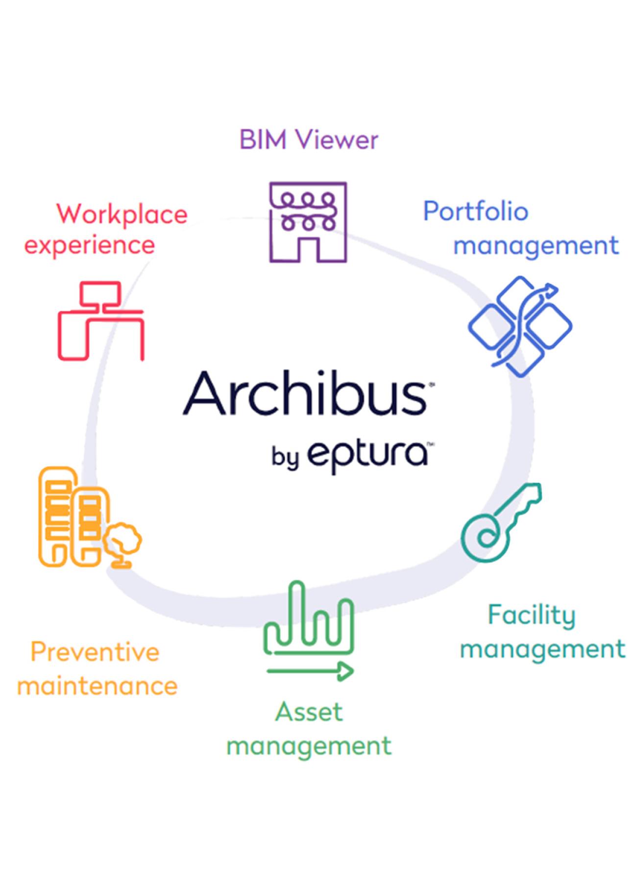 aremis archibus solutions